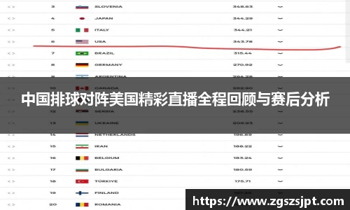 中国排球对阵美国精彩直播全程回顾与赛后分析